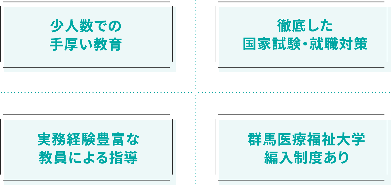 少人数での手厚い教育。徹底した国家試験・就職対策。実務経験豊富な教員による指導。群馬医療福祉大学編入制度あり。